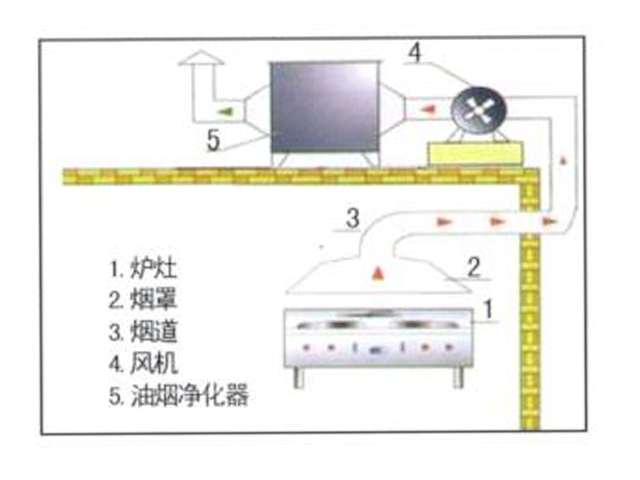 饭店手机看片网址排烟系统安装设计图