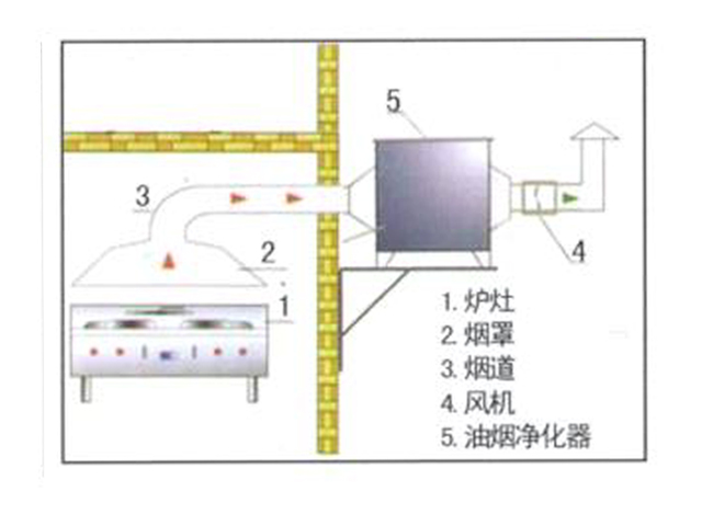 饭店手机看片网址排烟系统安装设计图