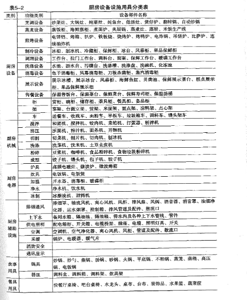 商业手机看片网址设备大全表