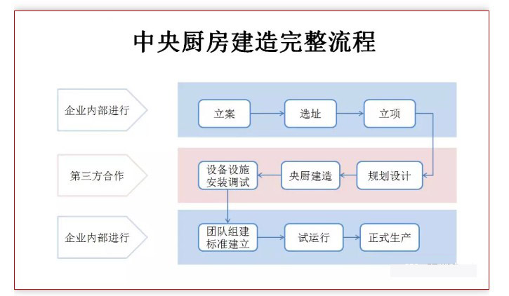 中央手机看片网址设计流程