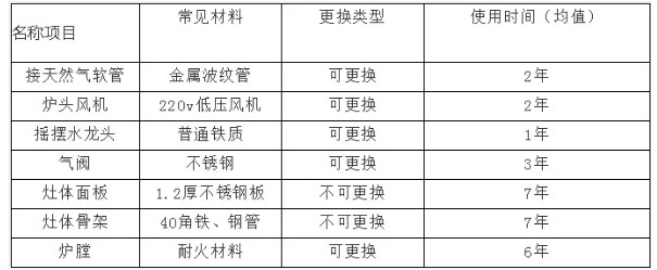商用手机看片网址设备使用寿命