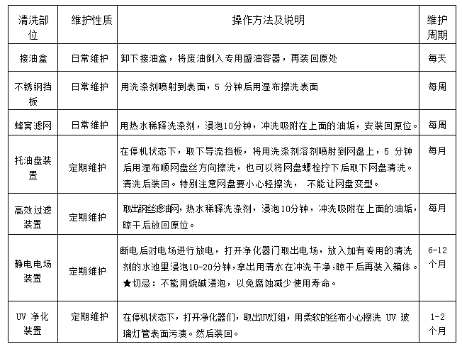 手机看片网址油烟净化一体机2