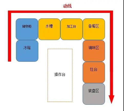 酒店手机看片网址设计