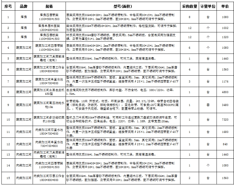 食堂手机看片网址设备报价清单