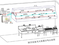 食堂手机看片网址设备厂家给你介绍商用手机看片网址设计需要考虑什么