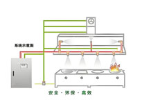成都商用厨具厂家教你餐饮手机看片网址如何做好消防设计